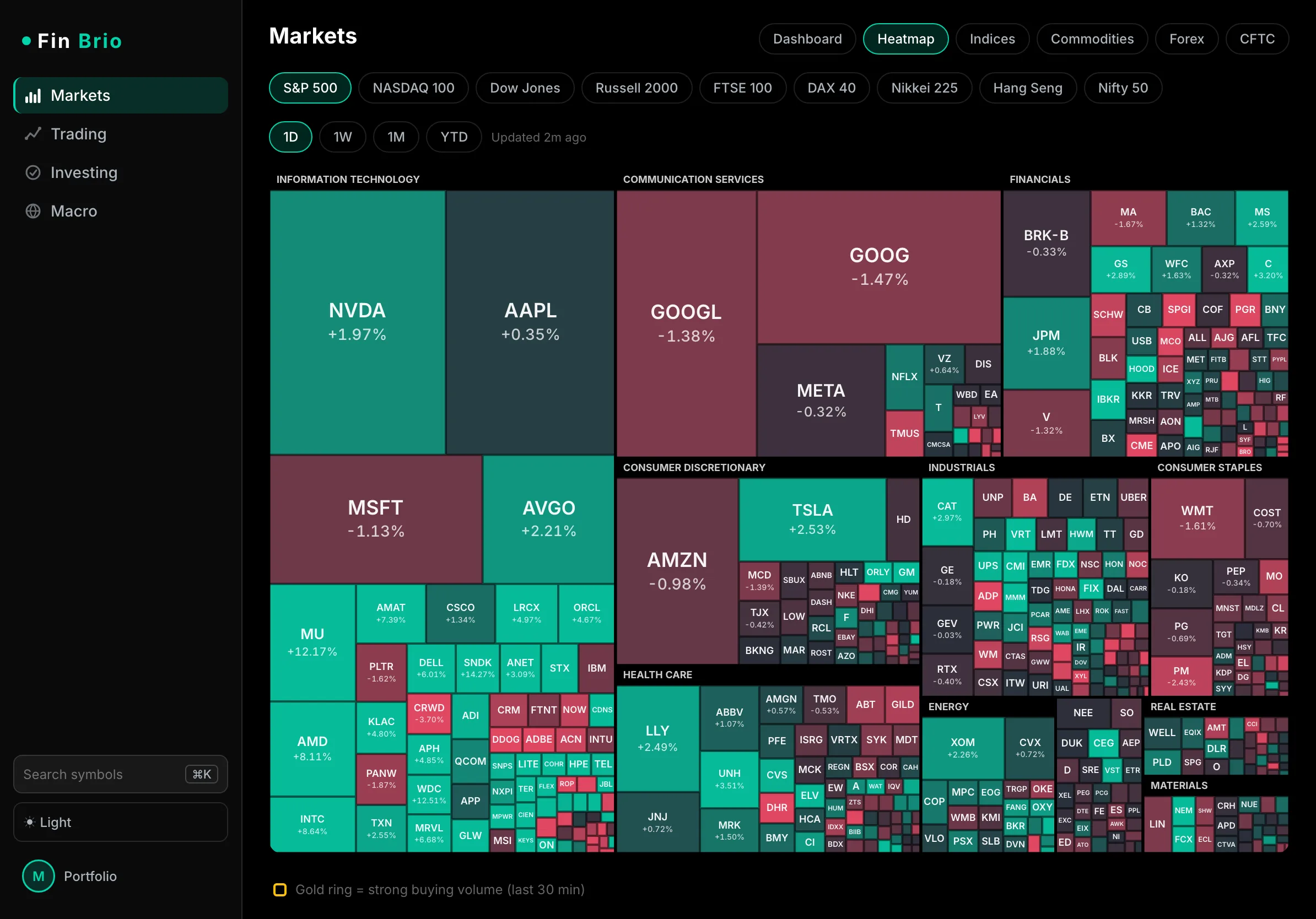 Full S&P 500 market-cap treemap heatmap in FinBrio on iPad, colored by daily performance